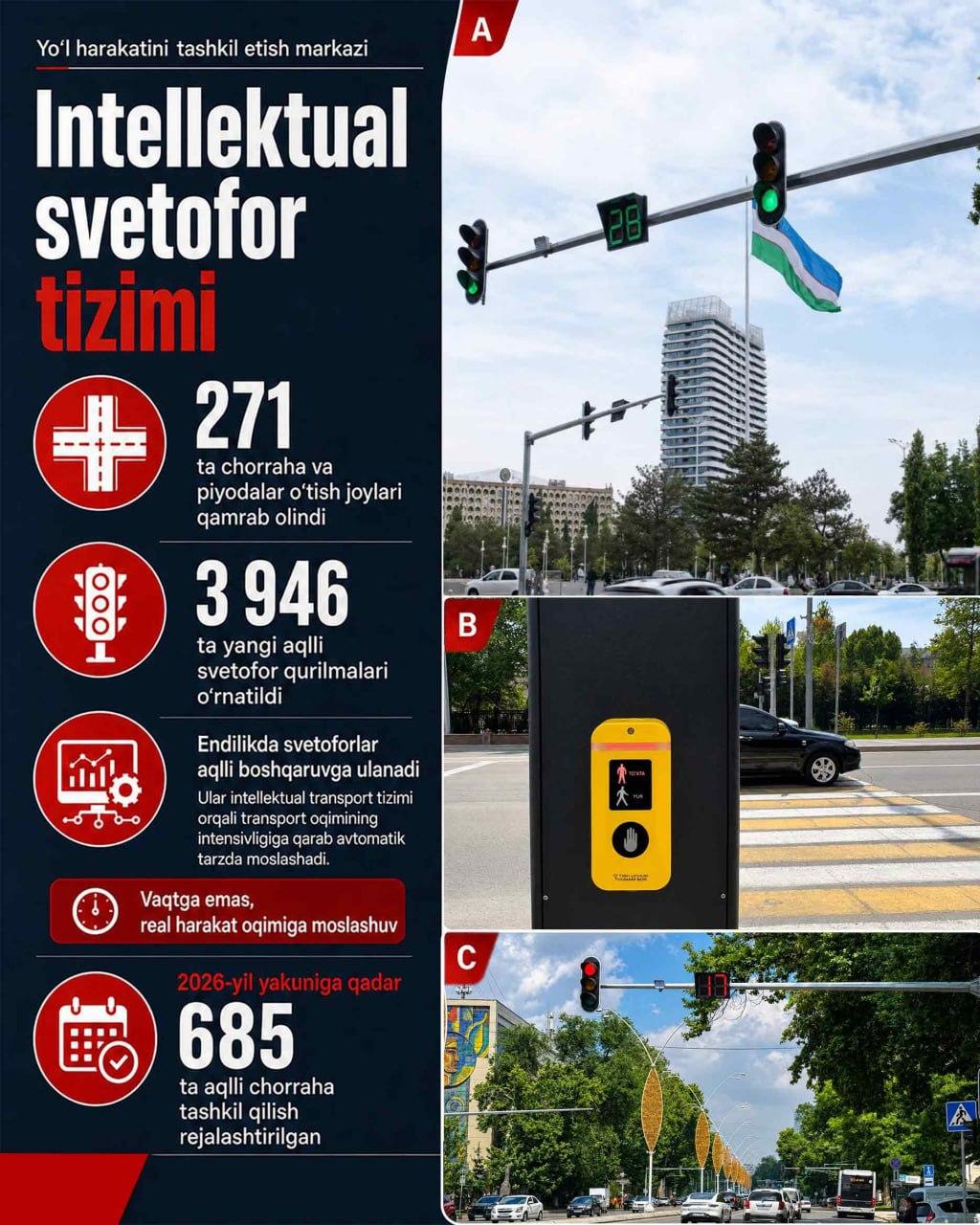 🚦 Что изменилось в Ташкенте за 90 дней?
