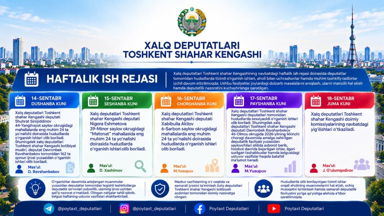 Xalq deputatlari Toshkent shahar Kengashining haftalik ish rejasi e’lon qilindi