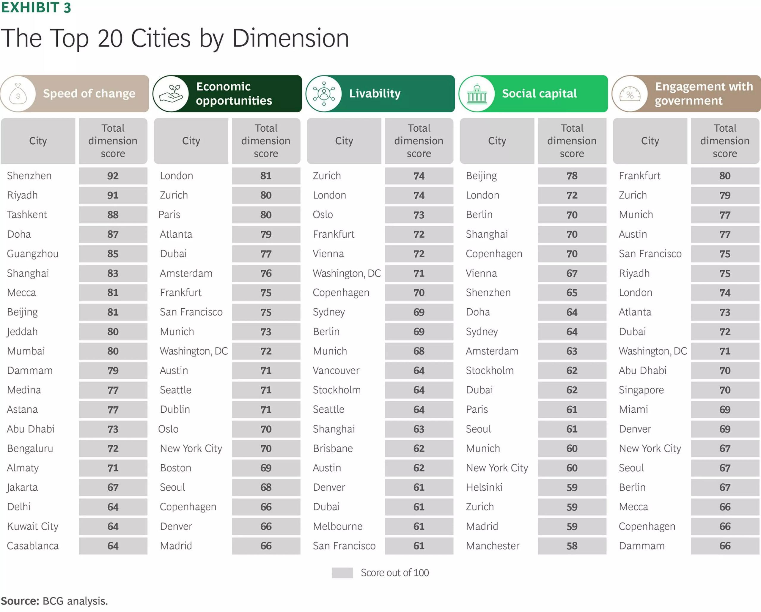 Tashkent is Among the World’s Fastest-Changing Cities
