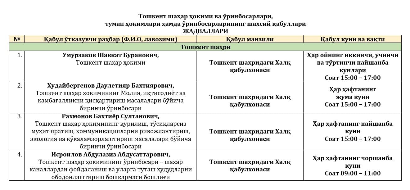 Updated schedule of citizens’ reception by the capital’s leaders