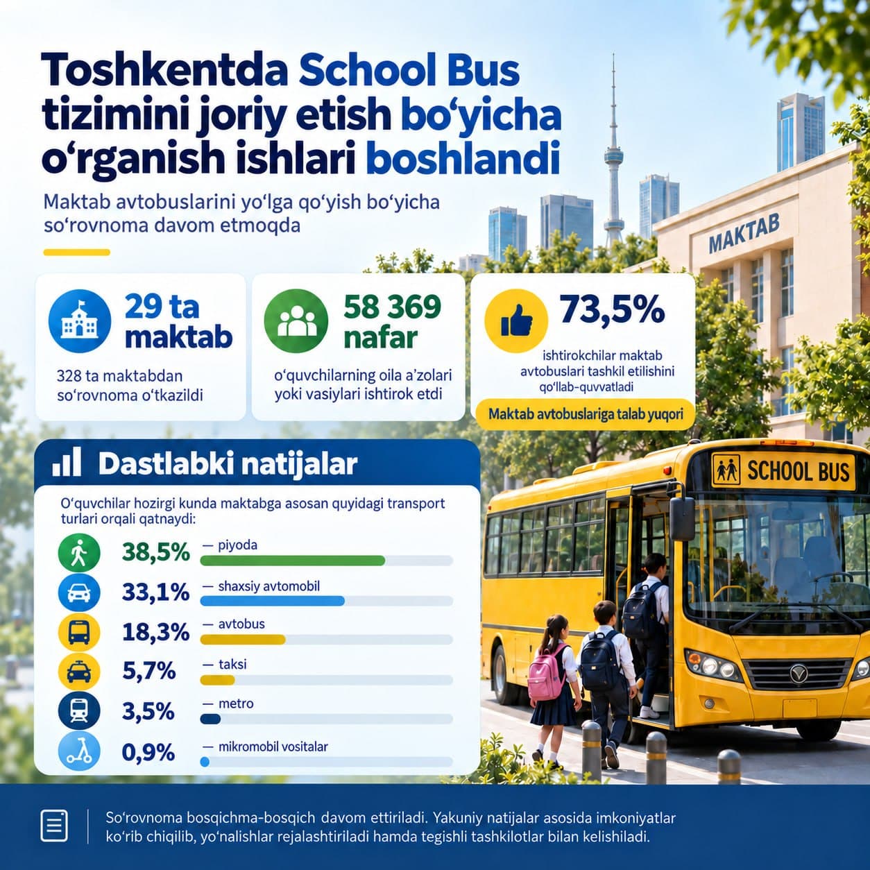 В Ташкенте изучаются возможности внедрения системы School Bus